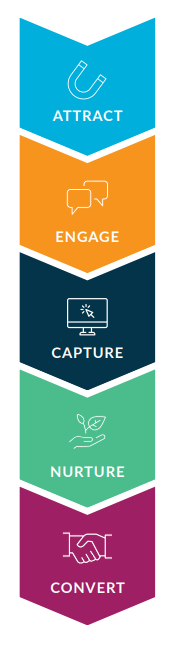 FSS Banner Ad 2021 marketing-lead-funnel